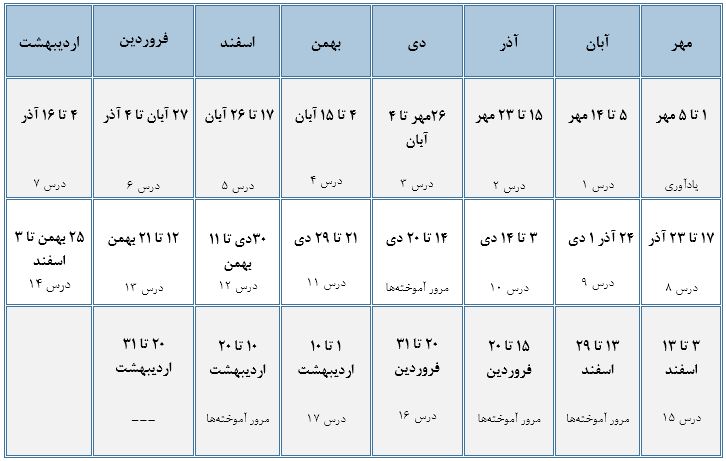 بودجه بندی فارسی چهارم- سامانه تدریس خصوصی استادبانک