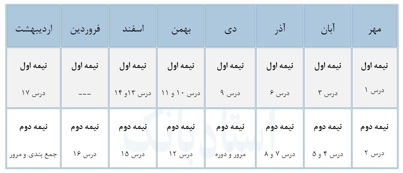 بودجه بندی فارسی ششم-سامانۀ معلم خصوصی استادبانک
