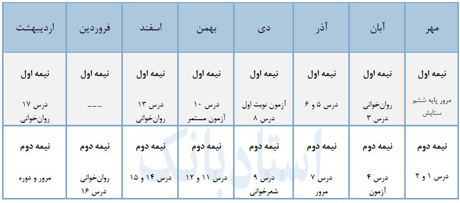بودجه بندی فارسی هفتم-سامانه تدریس خصوصی استادبانک