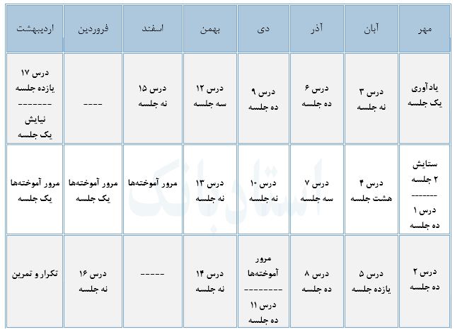 بودجه بندی فارسی پنجم-سامانۀ تدریس خصوصی استادبانک