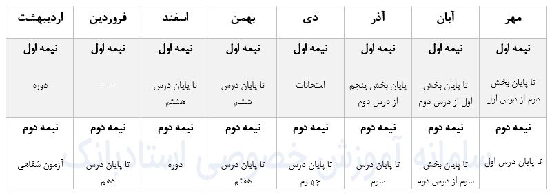 روش تدریس عربی هفتم-استادبانک